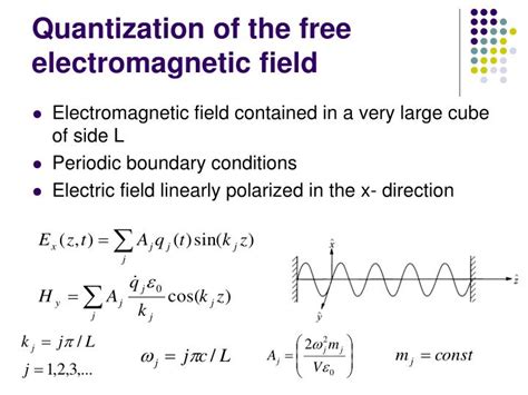 Quantization of the electromagnetic field 